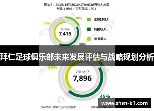 拜仁足球俱乐部未来发展评估与战略规划分析