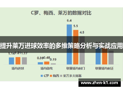 提升莱万进球效率的多维策略分析与实战应用 提升莱万进球效率的多维策略分析与实战应用