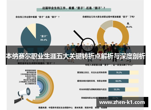 本纳赛尔职业生涯五大关键转折点解析与深度剖析 本纳赛尔职业生涯五大关键转折点解析与深度剖析