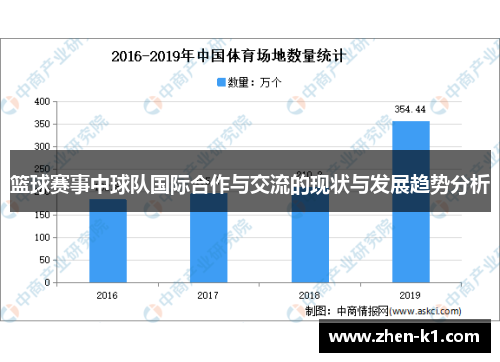篮球赛事中球队国际合作与交流的现状与发展趋势分析