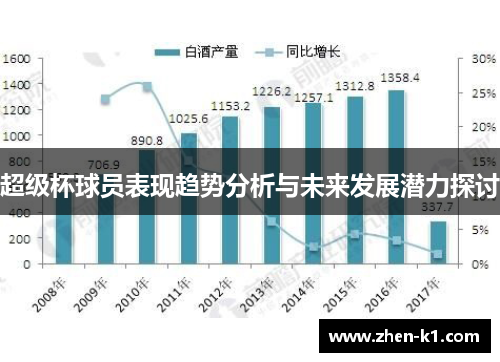 超级杯球员表现趋势分析与未来发展潜力探讨