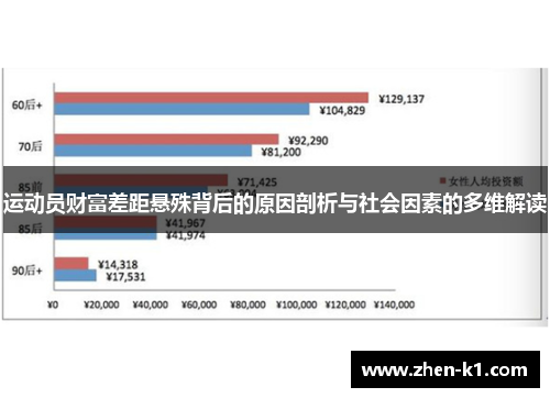 运动员财富差距悬殊背后的原因剖析与社会因素的多维解读