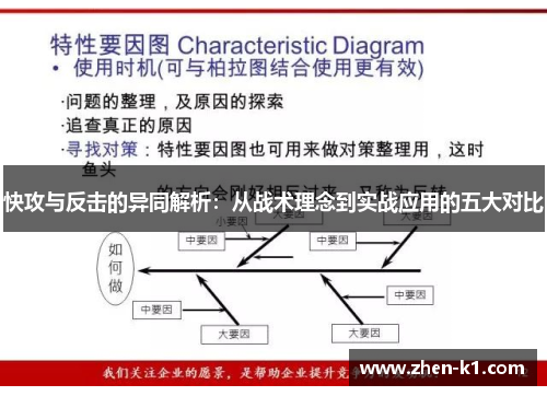 快攻与反击的异同解析:从战术理念到实战应用的五大对比 快攻与反击的异同解析:从战术理念到实战应用的五大对比