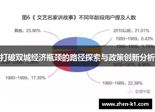 打破双城经济瓶颈的路径探索与政策创新分析 打破双城经济瓶颈的路径探索与政策创新分析