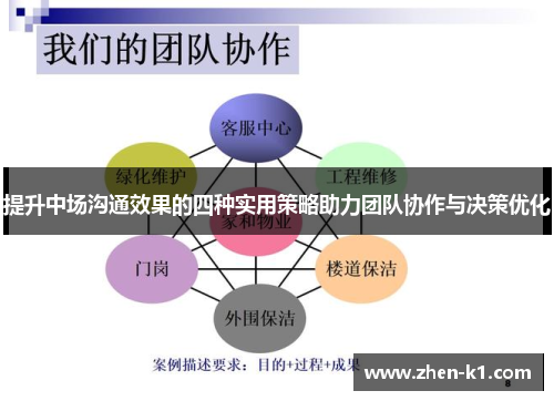 提升中场沟通效果的四种实用策略助力团队协作与决策优化