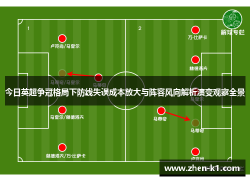 今日英超争冠格局下防线失误成本放大与阵容风向解析演变观察全景