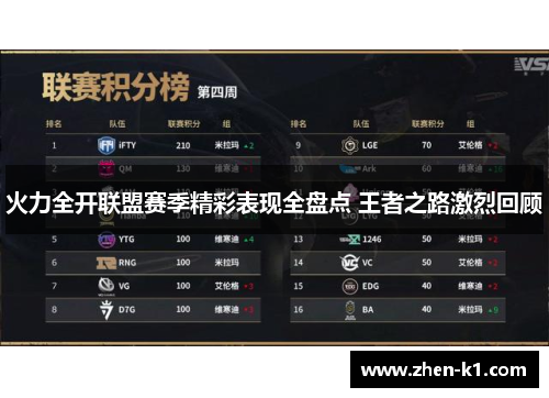 火力全开联盟赛季精彩表现全盘点 王者之路激烈回顾 火力全开联盟赛季精彩表现全盘点 王者之路激烈回顾