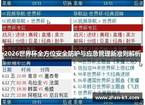 2026世界杯全方位安全防护与应急管理新准则解析