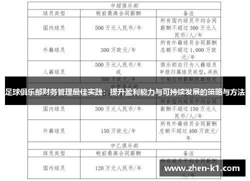 足球俱乐部财务管理最佳实践：提升盈利能力与可持续发展的策略与方法